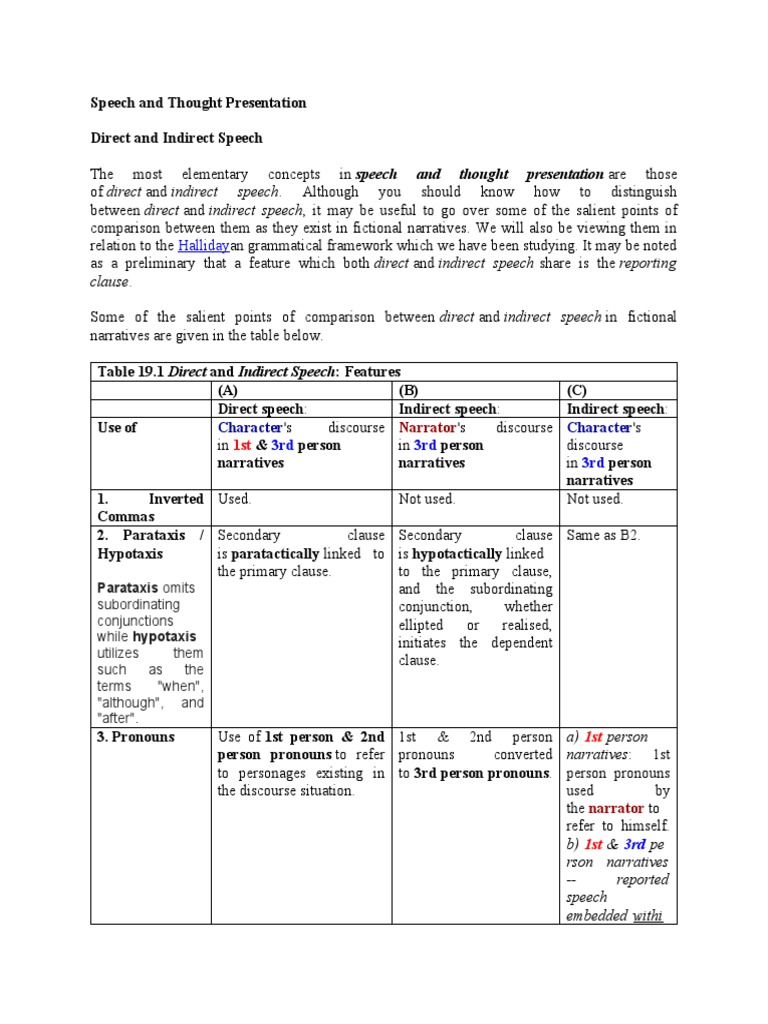 Speech and Thought Presentation | PDF | Narration | Grammatical Tense