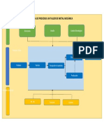 Mapa de Procesos Un Taller de Metal Mecánica