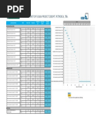 Gantt Chart of Scada Project 2020 Pt. Petrosea, TBK