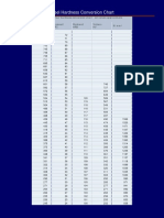 Steel Hardness Reference Table.pdf