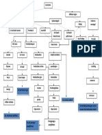 Patofisiologi Leukemia