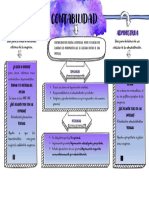 Mapa Conceptual Contabilidad