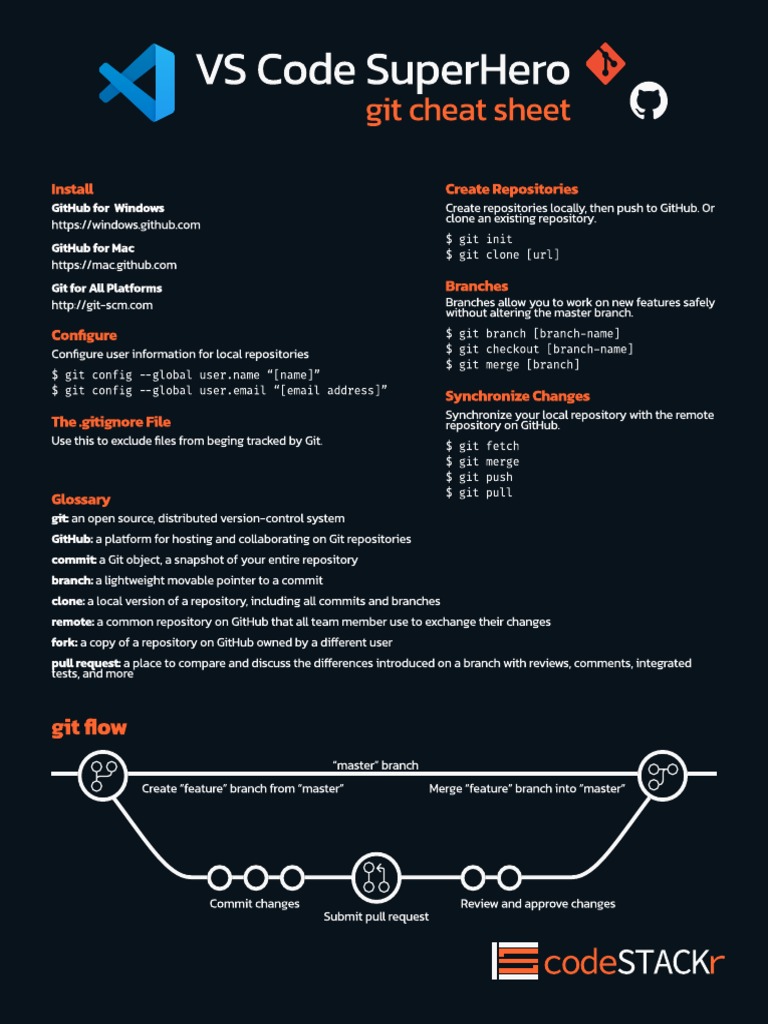 3.git Cheat Sheet (Dark) in VS COde | PDF | Computer Architecture ...