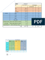 Drainage Work Monitoring Site Progress Report