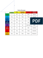 Nanda Setyawati Table of Pronoun