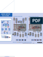 Onkyo TX-SR608 Quick Setup