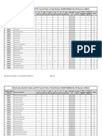 School-Wise Vacant Posts of Sub-Division WAZIR BANNU (EX-FR BANNU) (MALE)