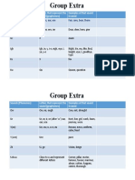 Sounds (Phonemes) Letters That Represent The Sound (Graphemes) Examples of That Sound in Word