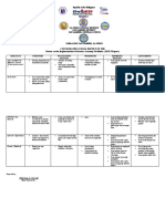 Consolidated School Report On The Review On The Implementation of Distance Learning Modalities (INSET Report)