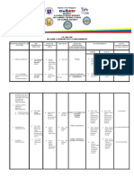 Region I La Union Schools Division San Gabriel Central School San Gabriel District