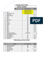 Serology Stock Detail Agh BC, Bhong: SR# Discription Stock in Department Stock in Store