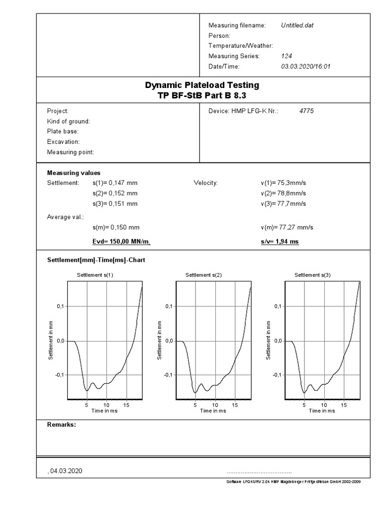 Dynamic Plateload Testing TP BF-STB Part B 8.3: Measuring Values | PDF ...