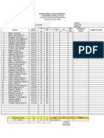 Nutritional Status Report: La Union Schools Division Office Baseline SY 2019 - 2020