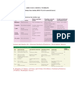 LBM 3 SGD 2 Modul Tumbang