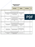 PPS BAB 9 Standar II Kriteria II