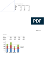 Excel Autoavaluació E3