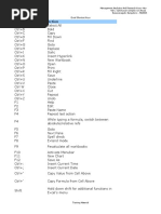 Excel Shorcut Keys