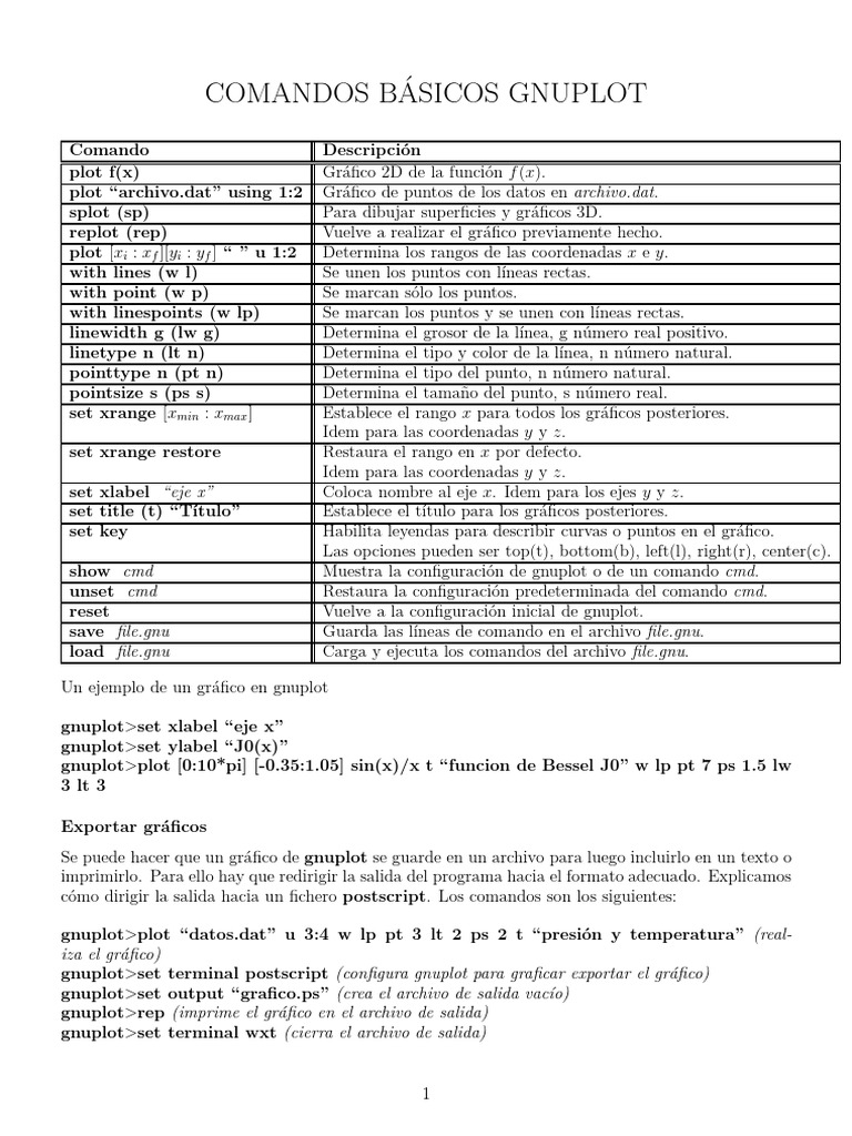 Man Gnuplot PDF | PDF | Áreas de informática | Informática