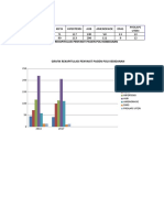 Grafik Penyakit Poli Kebidanan 2016-2017