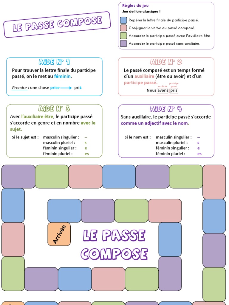Jeu de L'oie Passe Compose+ç | PDF | Genre grammatical | Nombre grammatical