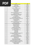 Download India Consultants List 2 by Vikram Ullal SN49158922 doc pdf