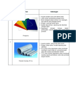 Nota Penghasilan Projek