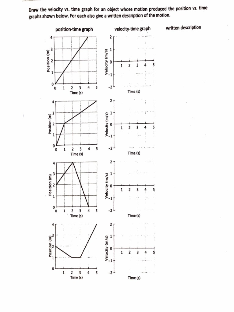 Position Vs Time Graphs Description | PDF | Change | Physical Sciences