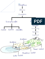 Shivam Shishodia Ecological and ladscape