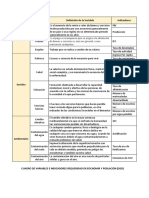 Clasificación OSD