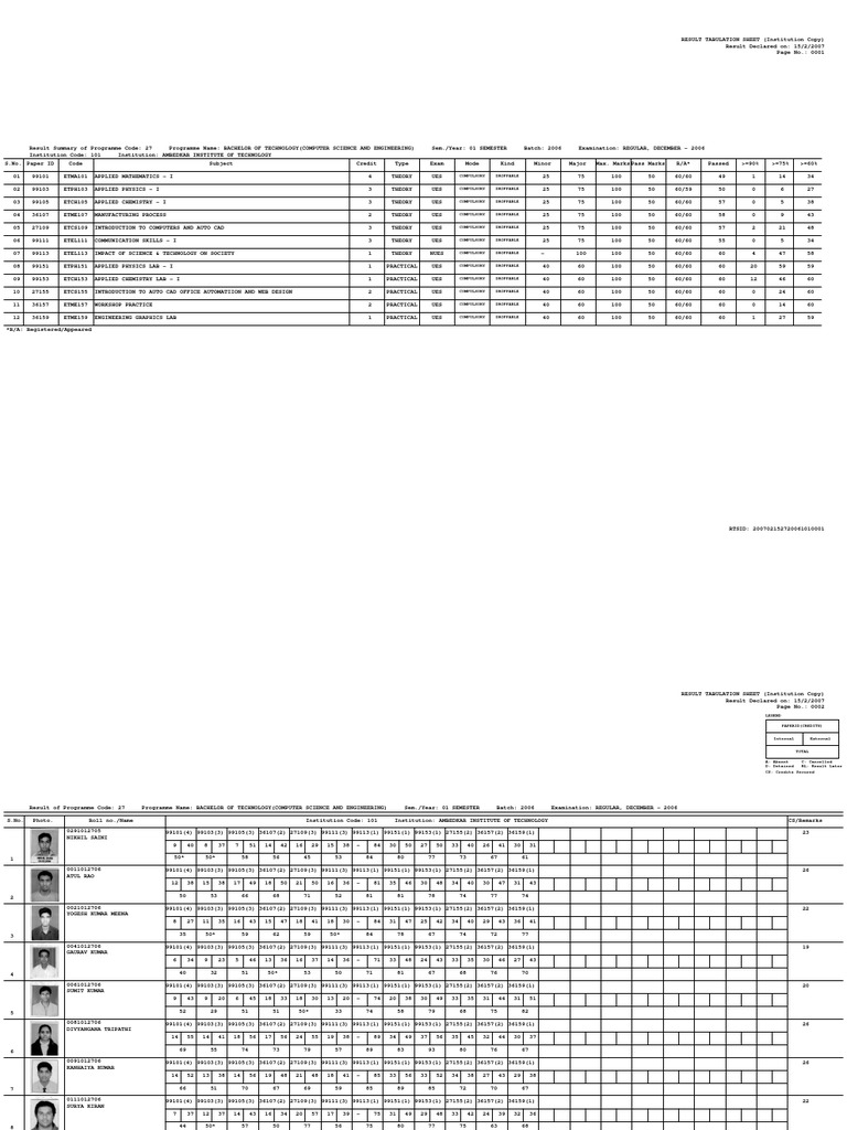 B.Tech Computer Science Results 2006 | PDF | Computer Science ...