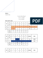 X Number of Product A y Number of Product B