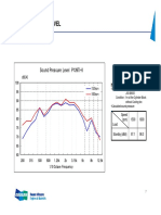 Noise Level - P126TI-II