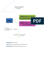 Apuntes de Derecho