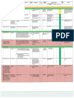 Daftar Identifikasi Peraturan Perundangan 2019