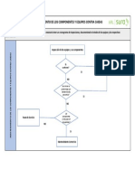 Flujograma Procedimiento Mantenimiento