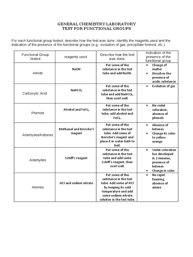 General Chemistry Laboratory Test For Functional Groups PDF