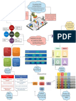 Diagrama Planeación Estratégica.