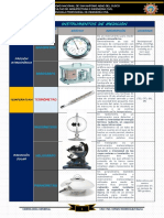 Instrumentos de Medición