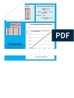 Excel-Determinacion de Paracetamol