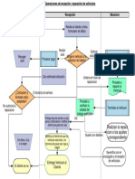 Diagrama de Flujo Recepcion de Vehiculo