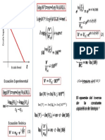 Carga y Descarga de Un Condensador - Ecuación Experimental