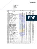 SMAN 1 Serimit Student Scorecard for Chemistry Class