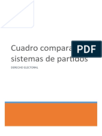 Cuadro Comparativo de Los Sistemas de Partido