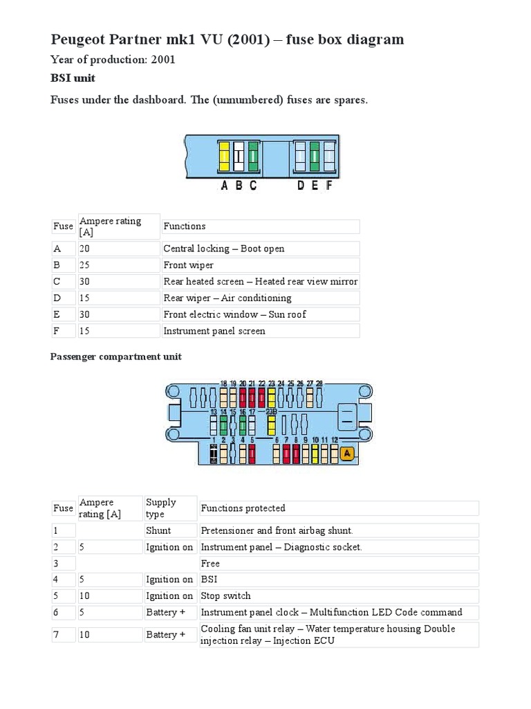 FUSES Peugeot Partner 2001 PDF Diesel Engine Fuse (Electrical)