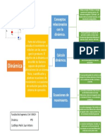 Conceptos básicos de dinámica