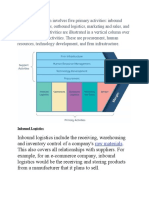 Raw Materials: Inbound Logistics