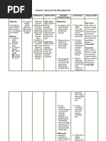 PES Format for Nursing Diagnosis Guide | PDF | Medical Diagnosis | Goal