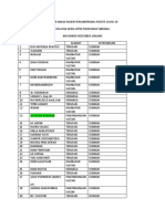 Daftar Nama Pasien Terkonfirmasi Positif Covid