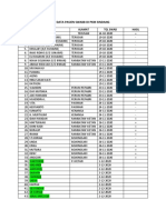 Data Pasien Swabb Di PKM Sindang