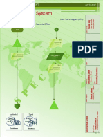 Cash Receive System: Data Flows Diagram (DFD) Data Flows Diagram (DFD)